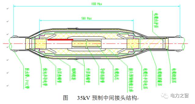 電纜附件典型案例事故分析