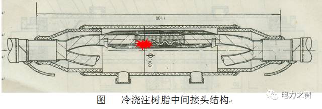 電纜附件典型案例事故分析