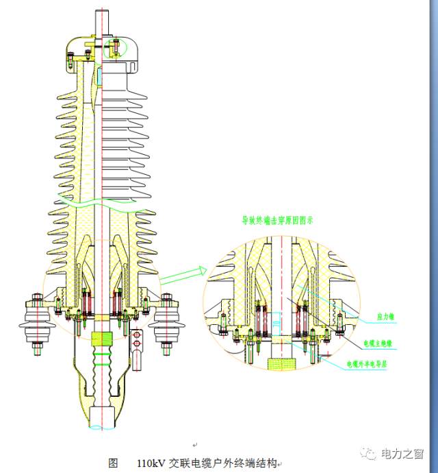 電纜附件典型案例事故分析