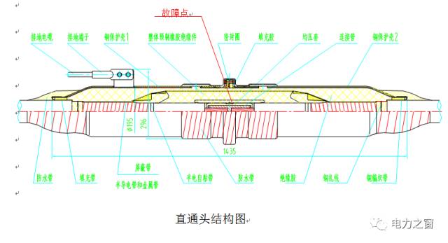 電纜附件典型案例事故分析