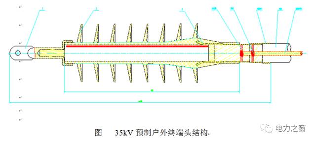 電纜附件典型案例事故分析