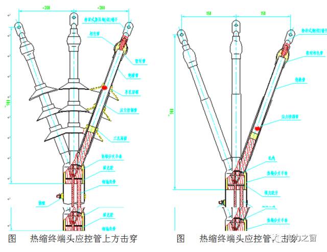 電纜附件典型案例事故分析