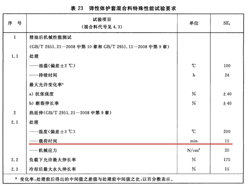 [標準討論 ] 標準解讀｜GB/T 12706.2新舊標準對比分析