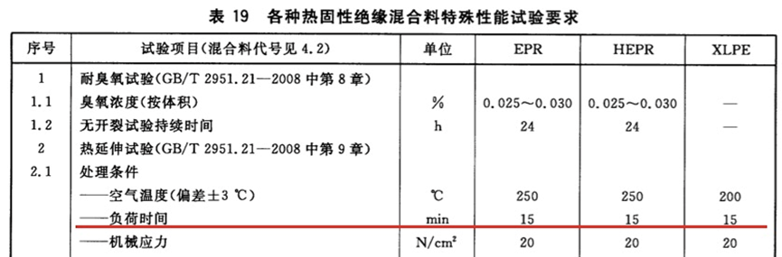 [標準討論 ] 標準解讀｜GB/T 12706.2新舊標準對比分析