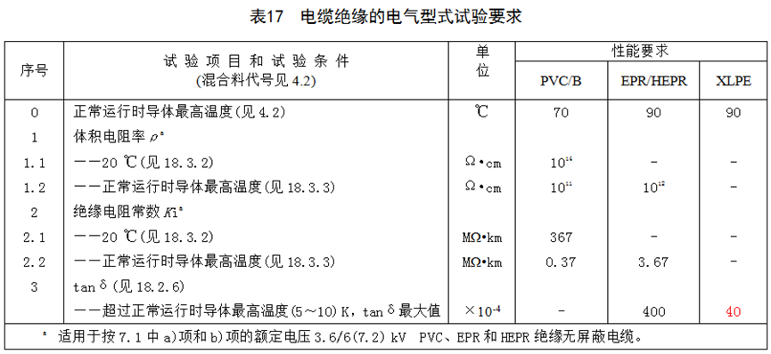 [標準討論 ] 標準解讀｜GB/T 12706.2新舊標準對比分析
