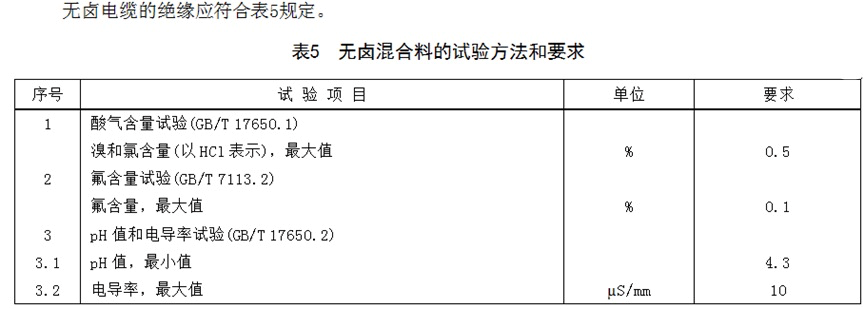 [標準討論 ] 標準解讀｜GB/T 12706.2新舊標準對比分析