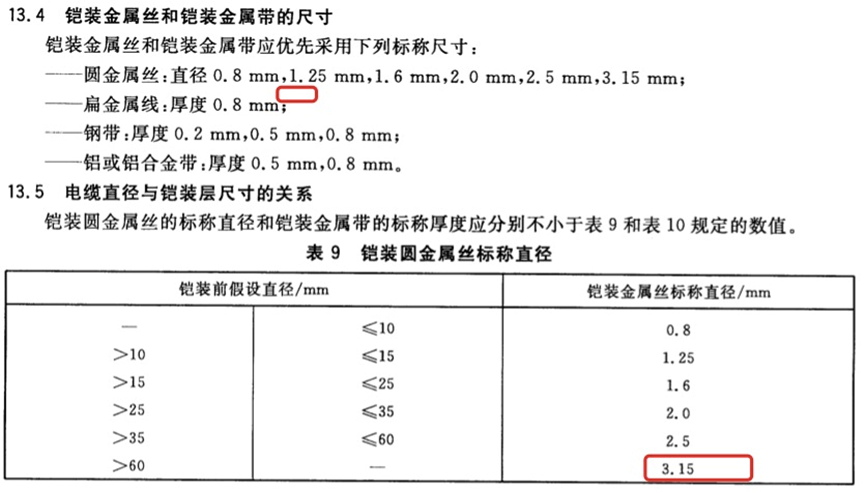[標準討論 ] 標準解讀｜GB/T 12706.2新舊標準對比分析
