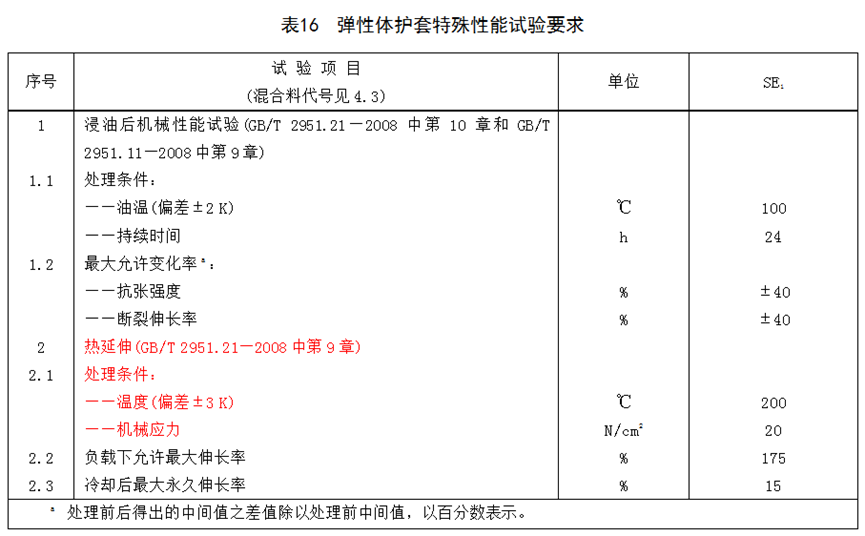 [標準討論 ] 標準解讀｜GB/T 12706.2新舊標準對比分析