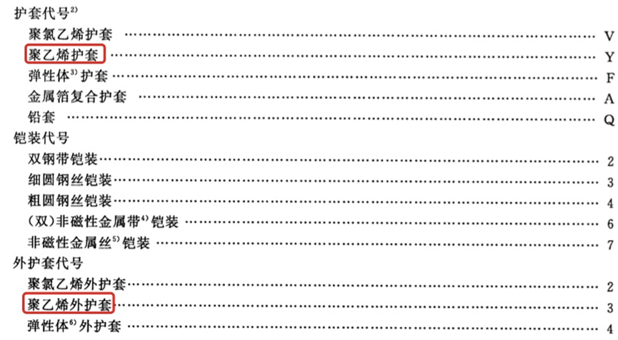 [標準討論 ] 標準解讀｜GB/T 12706.2新舊標準對比分析