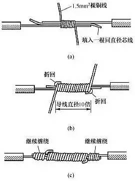 [安裝敷設 ] 原來電線接頭有這么多接法！據(jù)說做線纜的只有10%知道