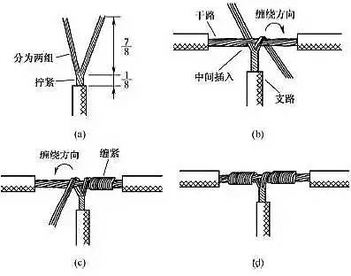[安裝敷設 ] 原來電線接頭有這么多接法！據(jù)說做線纜的只有10%知道