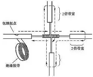 [安裝敷設 ] 原來電線接頭有這么多接法！據(jù)說做線纜的只有10%知道