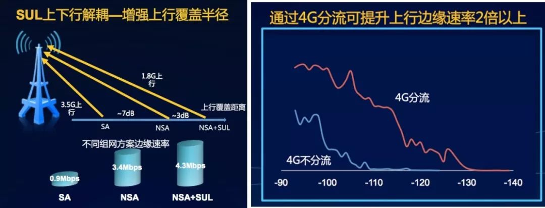[行業(yè)新聞 ] 5G基站的由來與應用