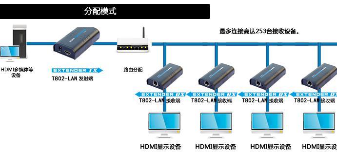 傳輸方式比較：雙絞線、同軸電纜、光纖的區(qū)別及如何使用