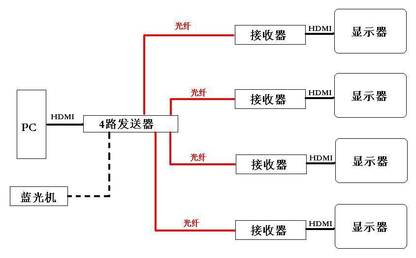 傳輸方式比較：雙絞線、同軸電纜、光纖的區(qū)別及如何使用