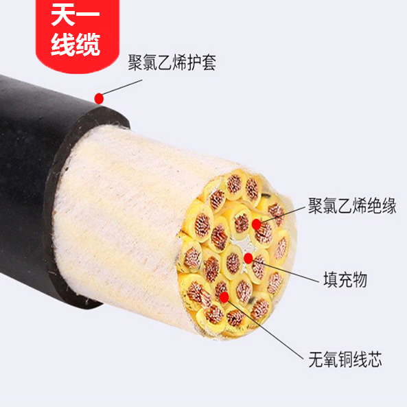 《礦用光纜廠家 礦用通信電纜 礦用控制電纜》礦用電纜類型都有哪些？