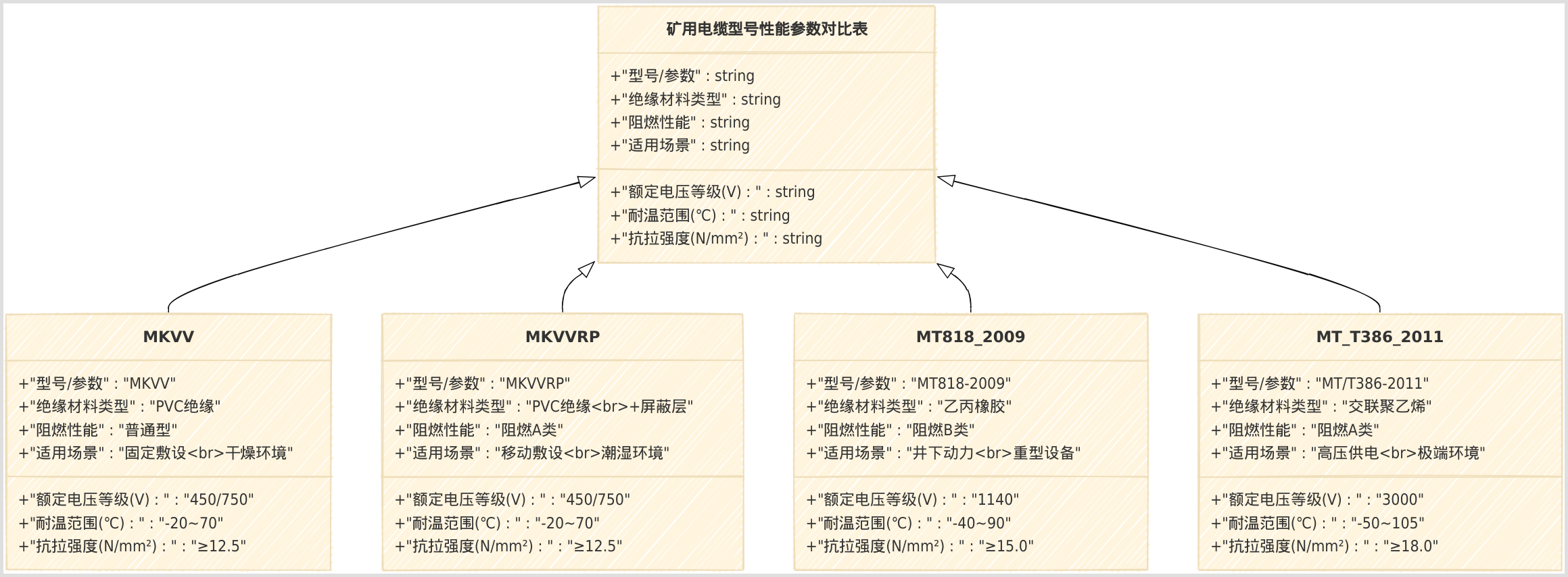 《礦用電纜選型指南:安全標準與應用場景深度解析》